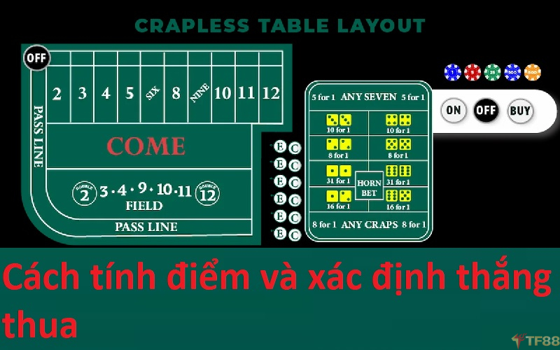 Cách chơi Craps TF88 - Phổ cập luật cơ bản nhất 2025 Cách tính điểm và xác định thắng thua